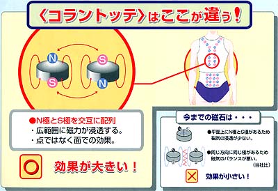 医療用具
