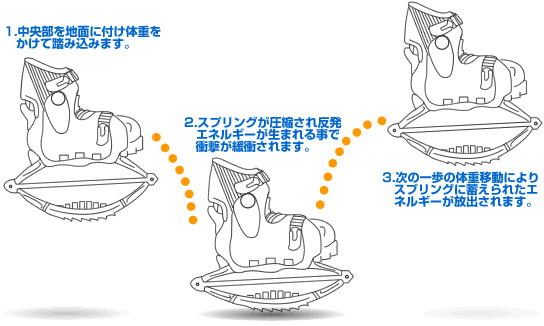 フライングシューズ