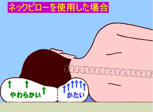 頚椎を真っ直ぐに自然の寝姿に